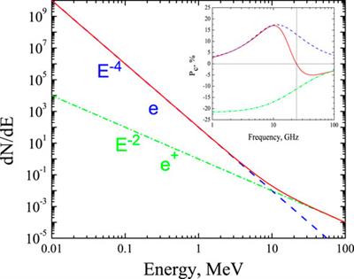 What aspects of solar flares can be clarified with mm/submm observations?